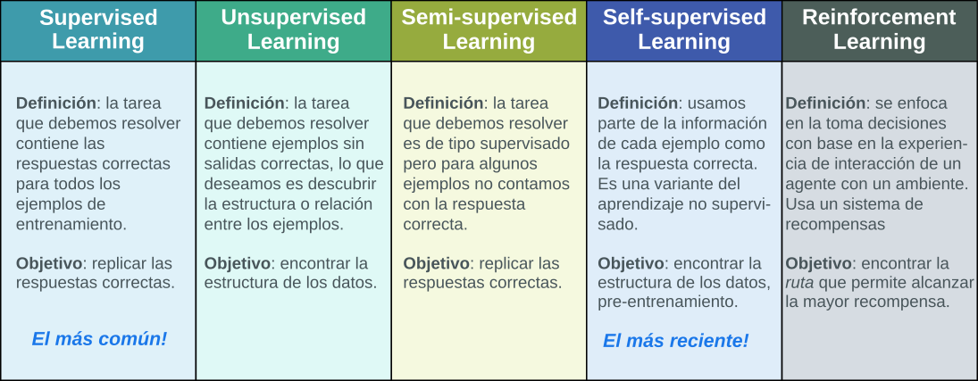 _images/Clase 01 - Introducción al Machine Learning_33_0.png